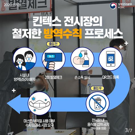 코로나19 국내 현황 5.31 0시 질병관리청 기준. 새로운 일상, 방역의 생활화 방역 지침 준수 우수사례 '킨텍스 편 ...