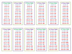 This math worksheet is printable and displays a multiplication table from 1 to 12 with missing values. Best multiplication tables 1-12 printable worksheets ...