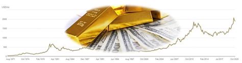 Most people i talk to today think the opportunity those who know me have likely heard about the time i passed on buying amazon stock back in 1999. Why Invest In Gold?