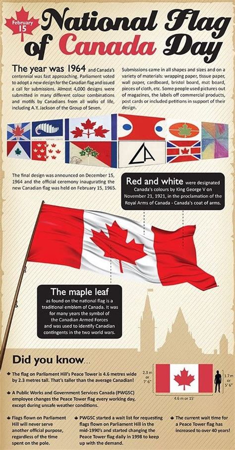 Pin By Nikki On Canadian Woman National Flag Of Canada Canada Flag