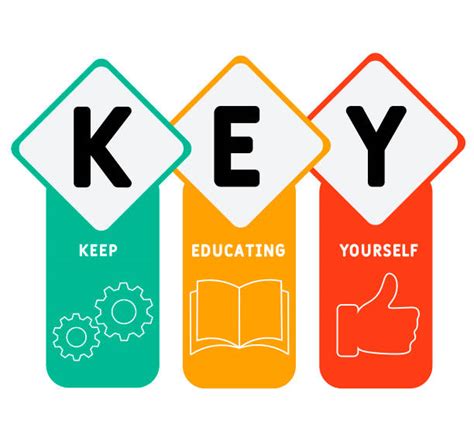 Keep Educating Yourself Acronym Illustrations Royalty Free Vector