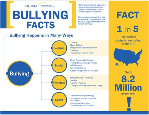 Bullying Prevention And Resources Scotts Valley Unified School District