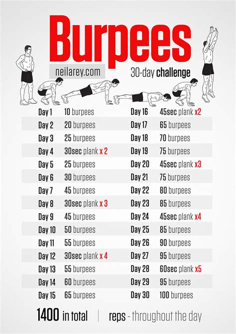 Burpees Challenge Burpee Challenge Workout Chart Workout Challenge