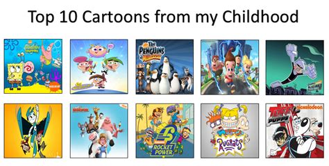 Top 10 Cartoons From My Childhood By Russellthedog On Deviantart