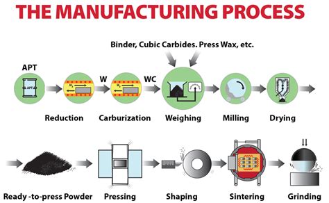 Capabilities General Carbide