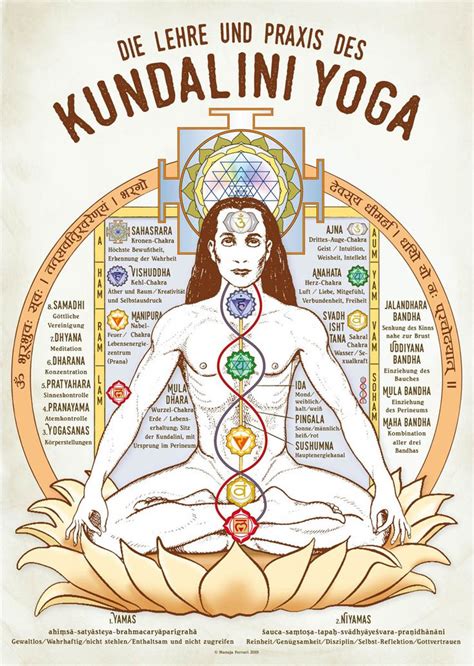 Yoga Chakra Praxisposter Chakra Meditation Kriya Yoga Chakra Yoga