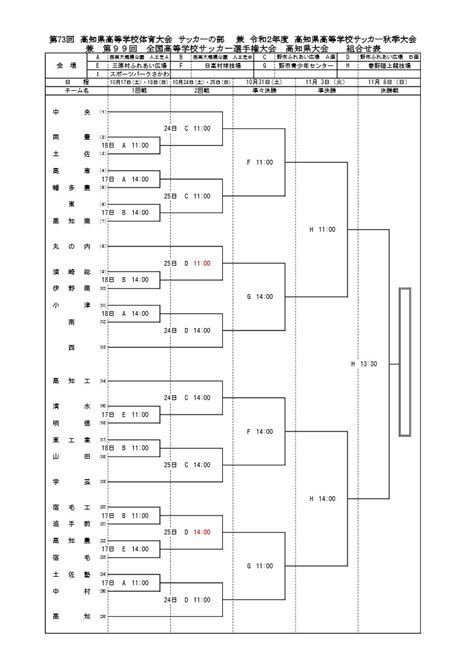 都道府県 北海道 青森 岩手 宮城 秋田 山形 福島 茨城 栃木 群馬 埼玉 千葉 東京 神奈川 新潟 富山 石川 福井 山梨 長野 岐阜 静岡 愛知 三重 滋賀 京都 大阪 兵庫 奈. 第73回高知県高等学校体育大会サッカーの部 兼 令和2年度高知県 ...