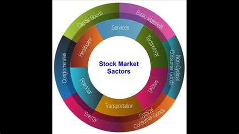 The way that you do this is by borrowing shares from your broker, which is an automated process. What Are Stock Market Sectors - YouTube