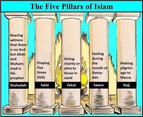 Find five pillars of islam, also read about iman or faith (the shahada), salah (salat) or prayer (namaz), zakah (zakat), sawm or fasting (fast or roza) and hajj (pilgrimage to mecca) on islamicfinder. The Five Pillars of Islam- acts of worships every Muslim ...
