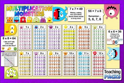 Multiplication Tables Display Pack For Teachers Multiplication