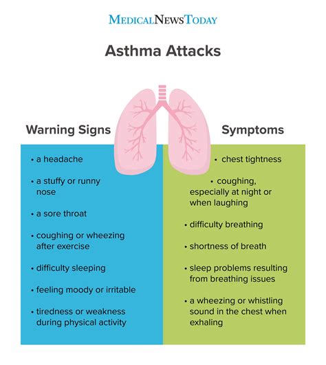 Asthma Signs And Symptoms Kcaweb