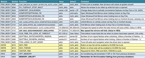 P1055 hex codes are typically given by more advanced scanners. BMW F30 F32 Coding Guide Complete Works All Here | | OBD2 Scanner Blog