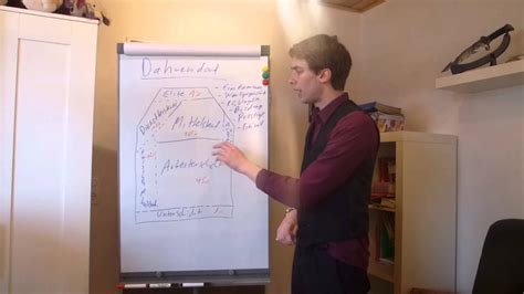 Das dahrendorf haus ist ein soziales schichtmodell des soziologen ralf dahrendorf aus dem jahre 1965. Schichtenmodell nach Dahrendorf (Dahrendorf-Haus) - YouTube