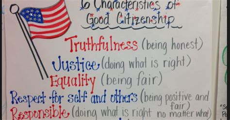 Mrs Rashids 7th Grade Civics Class Ch 3 Bill Of Rights Anchor Chart