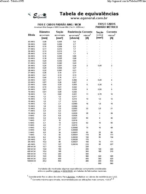 Este aplicativo exibe a tabela awg (american wire gauge). Tabela AWG x Mm Equivalencia