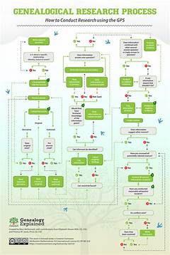 The Genealogical Revolution Obitmichigan Empowers Family Historians