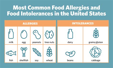 Food Allergies Sensitivities And Intolerances Pleij Salon Spa