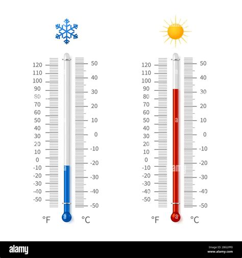 Celsius Temperature Scale