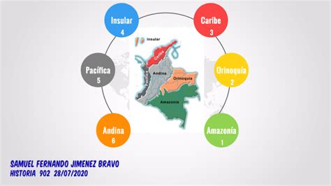 Mapa Mental Regiones De Colombia By Milena Bravo Kulturaupice