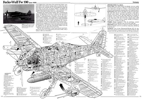 Focke Wulf Fw 190 Specifications Facts Drawings Blueprints 𝙎𝙈🛩️