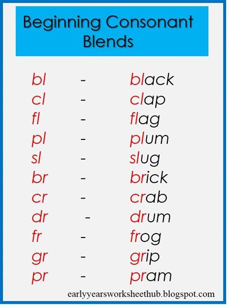Beginning Consonant Blends Consonant Blends English Vocabulary Words