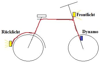 Wenn du auf dieser seite gelandet bist, planst du höchstwahrscheinlich dein rad mit einem im grunde genommen funktioniert jeder dynamo im kern nach dem gleichen prinzip. Fahrrad Stromkreis