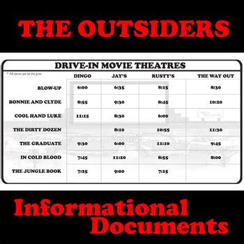 Friendly staff lots of room to park clean facilities plenty of options at the snack bar reasonably my family and i always attending the drive in weekly because the price is reasonable and the space is never too crowded. THE OUTSIDERS Drive-In Movie Times - Non-Fiction Docs by ...