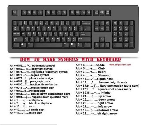 How To Type Symbols On Windows With Your Keyboard Infographic Images And Photos Finder