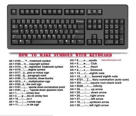 How To Type Symbols On Windows With Your Keyboard Infographic Images