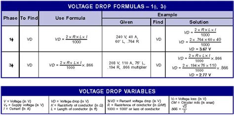 The calculation assumes uncoated copper or aluminum conductors operating at the temperature selected and is based on the ac/dc resistance or impedance from nec 2011 chapter 9, tables 8 and 9 for stranded conductors. No Need To Limit: VOLTAGE DROP CALCULATOR DOWNLOAD