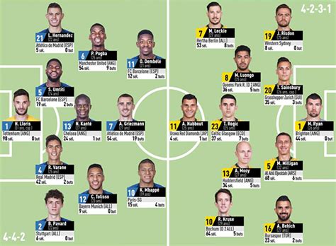 Fiche de la sélection de football france : Pronostic France - Australie, Coupe du Monde 2018