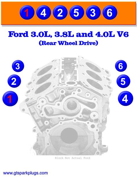 Ford 40 Sohc Firing Order Wiring And Printable