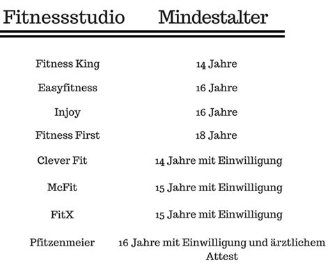 Frag am besten bei dem in deiner nähe nach. Mindestalter im Fitnessstudio | Übersicht und Fakten ...