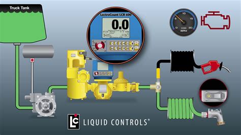 Liquid Controls Lc Lcr 600 Fueling Meter System For Refined Fuel