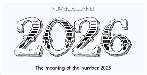 Meaning Of 2026 Angel Number Seeing 2026 What Does The Number Mean
