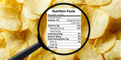 Fda Launches New Nutrition Facts Label For Potatoes Potato Business