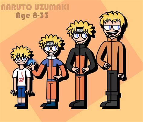 Oc Naruto Uzumaki Through The Years Naruto