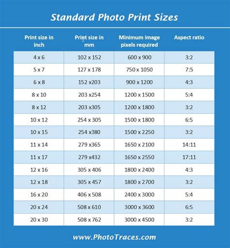 Standard Photo Sizes Making Sense Of Photograph Print Sizes • Phototraces
