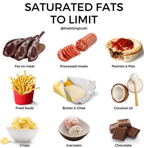 Saturated Fat Foods