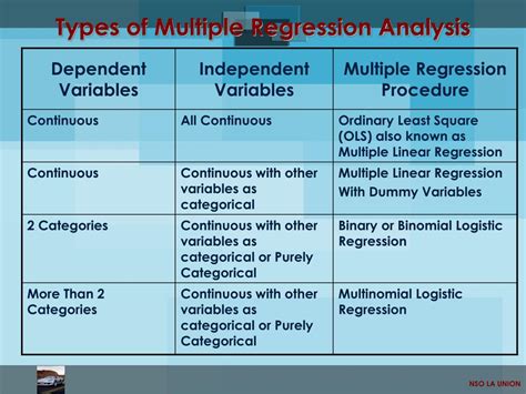 ppt multiple regression analysis powerpoint presentation free download id 459143