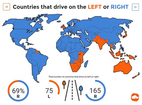 Guide To Which Countries Drive On The Left Left Hand Drive Cars