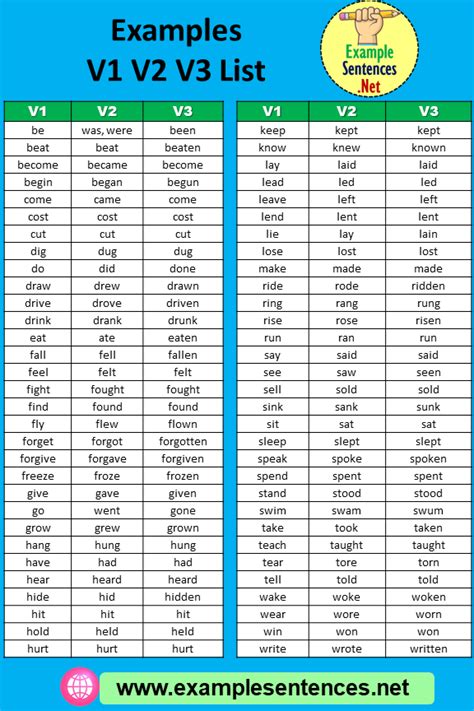 Examples V1 V2 V3 List Detailed Verb 1 2 3 List In English Example