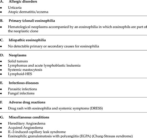 Episodic Angioedema With Eosinophilia Differential Diagnosis