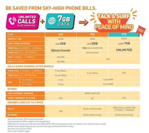 Celcom vs maxis vs digi vs u mobile, who will crown the best postpaid plan in malaysia 2020? U Mobile HERO Postpaid P70: Is this the best postpaid plan ...