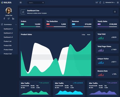 Free Bootstrap Admin Dashboard Templates React Html Css Hot Sex Picture