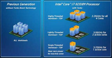 TÉlÉcharger Moniteur De La Technologie Intel Turbo Boost Gratuitement