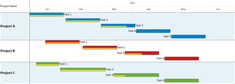 Excel Gantt Chart For Multiple Projects Onepager Express