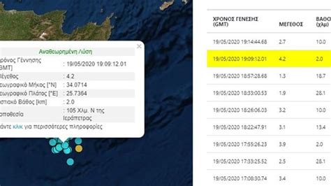 Σύμφωνα με το γεωδυναμικό ινστιτούτο αθηνών ο σεισμός είχε μέγεθος 4,1 ρίχτερ και σημειώθηκε στις 03:35. Σεισμός ΤΩΡΑ στην Κρήτη