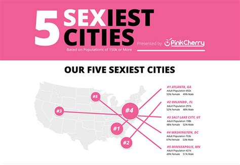 Pinkcherry Revealed The List Of Top 50 Sexiest Cities In America