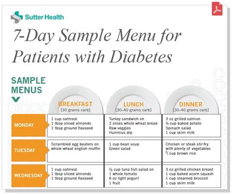 Balanced Diet Chart For Diabetic Patients Dietven
